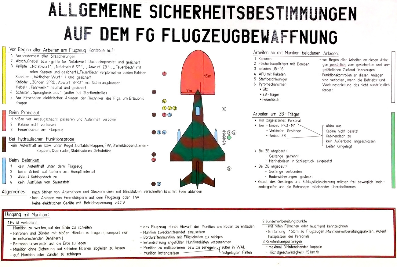 MiG-21 Sicherheitsbestimmung