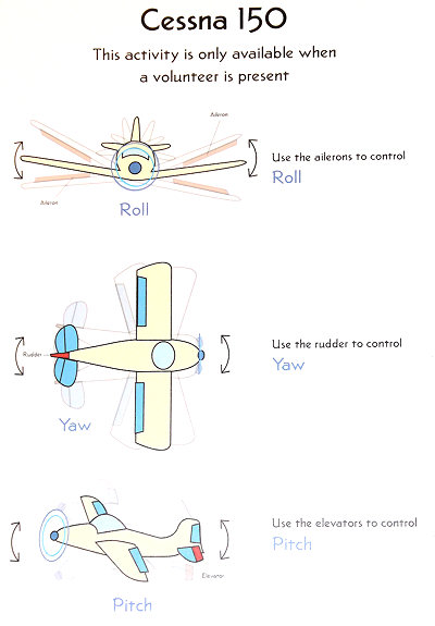 Cessna 150 - Skizze