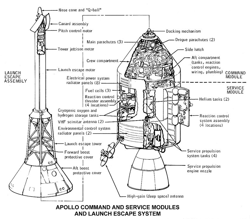 Apollo Service Modul - Skizze