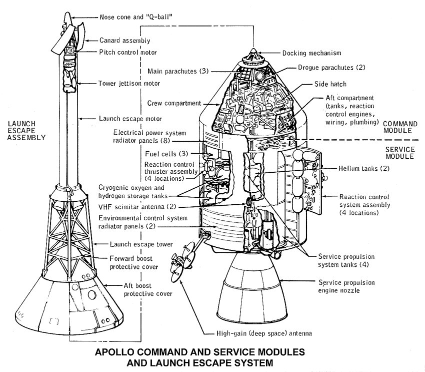 Apollo Service Modul - Skizze