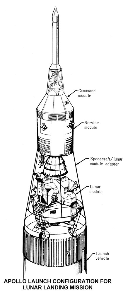 Saturn V - Module