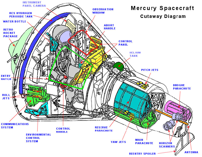 Mercury Capsule - Skizze