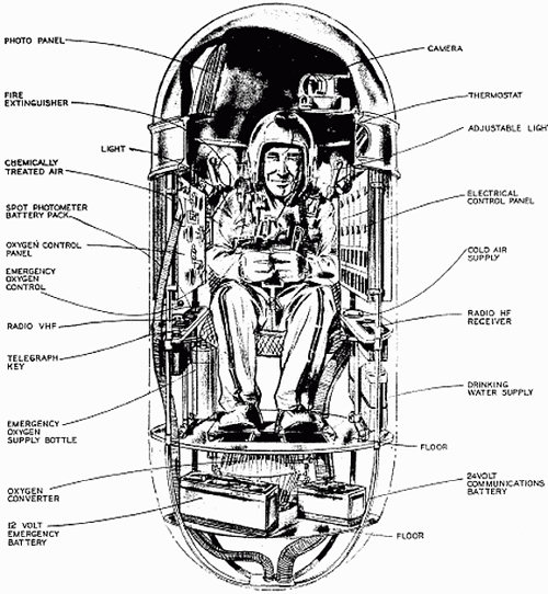 Manhigh Gondola - Skizze
