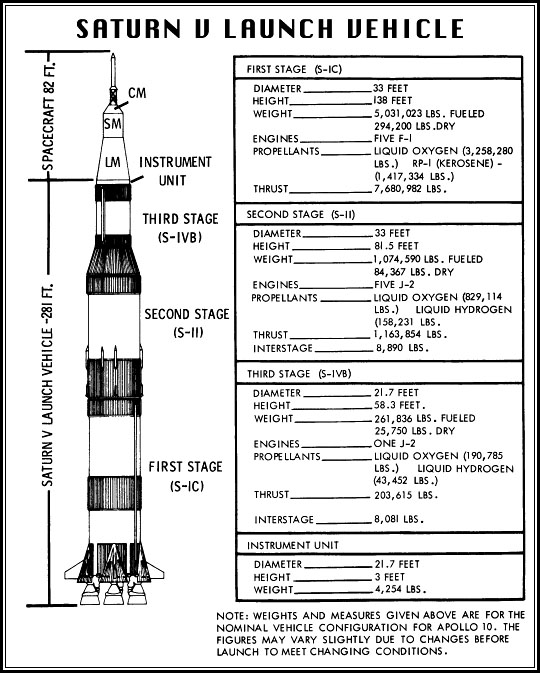 Saturn V - Skizze