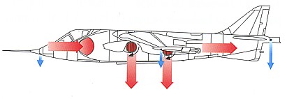 Senkrechtstarter