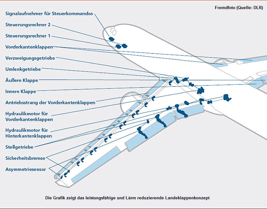 Airbus A320-232 ATRA: Brennstoffzellentechnologie im Flugzeugbau