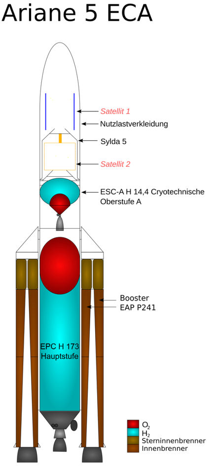 Ariane 5 - Skizze