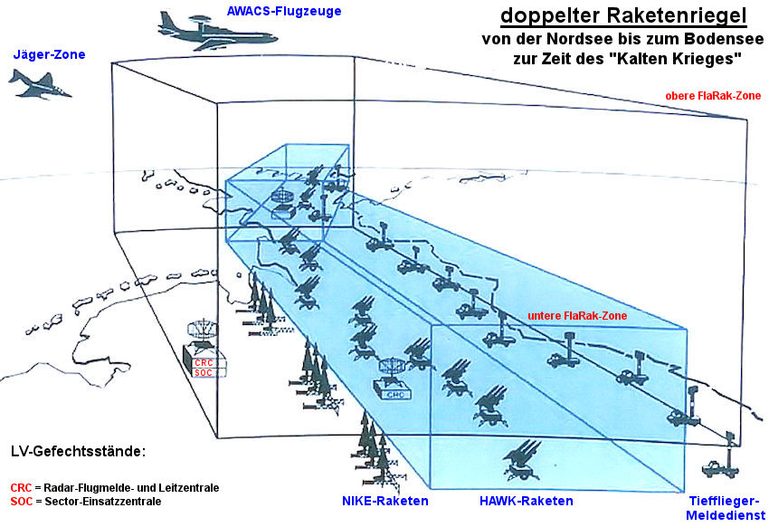Raketenriegel der NATO