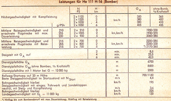 Heinkel He 111 H-16
