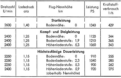 Heinkel He 111 H-16