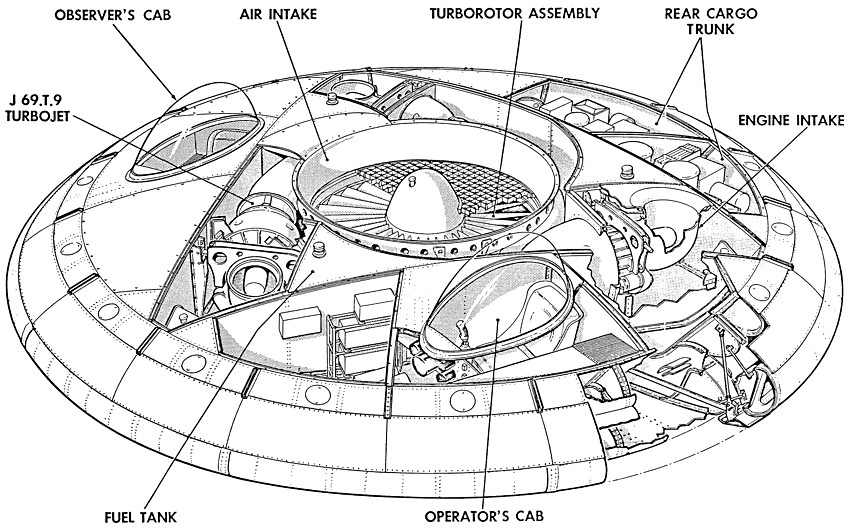 Avro Canada VZ-9AV Avrocar: geheimes Militärprojekt, das einer fliegenden Untertasse glich