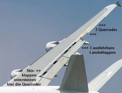 Airbus A-380 - Klappensystem
