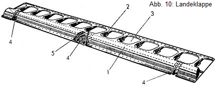 Fw190 - Landeklappe