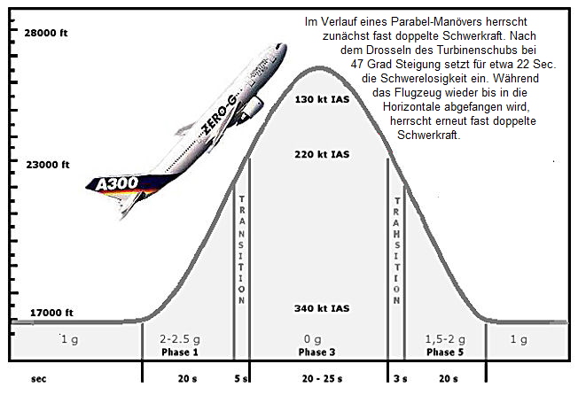 Parabolic_flight