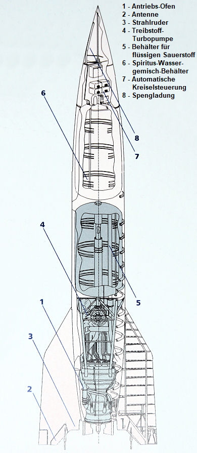 V-2 Rakete - Skizze