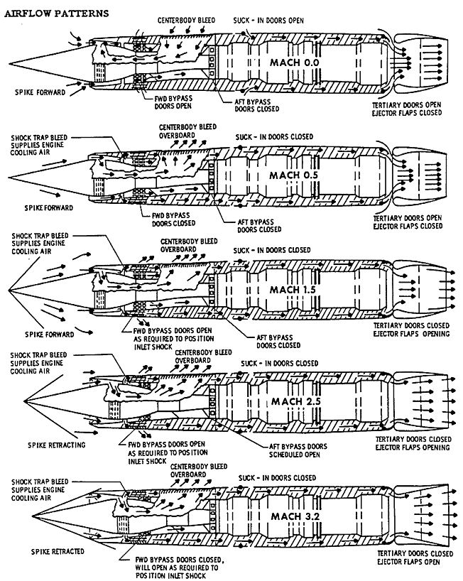 Pratt and Whitney J-58