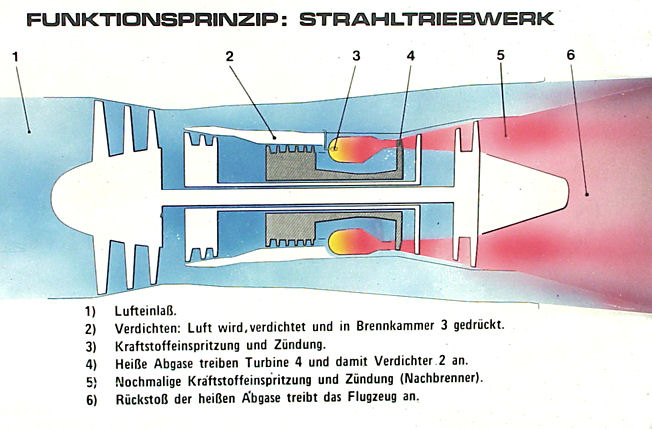 Strahltriebwerk