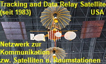 Tracking and Data Relay Satellite: Netzwerk zur Kommunikation zw. Space Shuttle, Satelliten u. Raumstationen