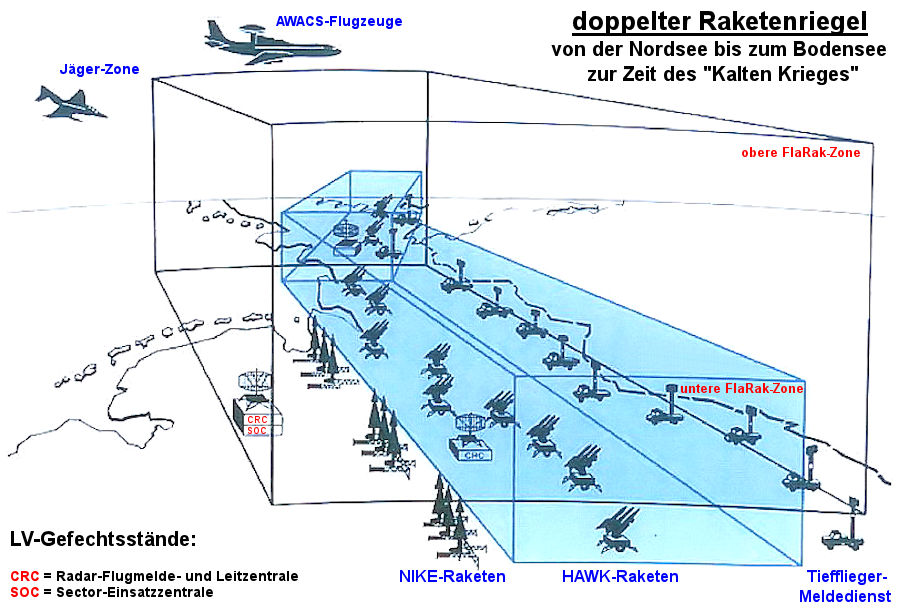 Raketenriegel