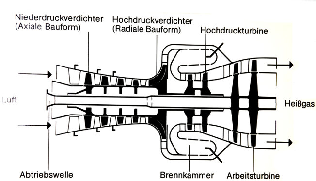 3 - Wellenleistungstriebwerk