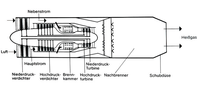 5 - Zweistromtriebwerk