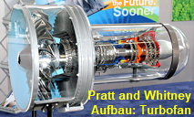 Pratt and Whitney - Aufbau des Treibwerks